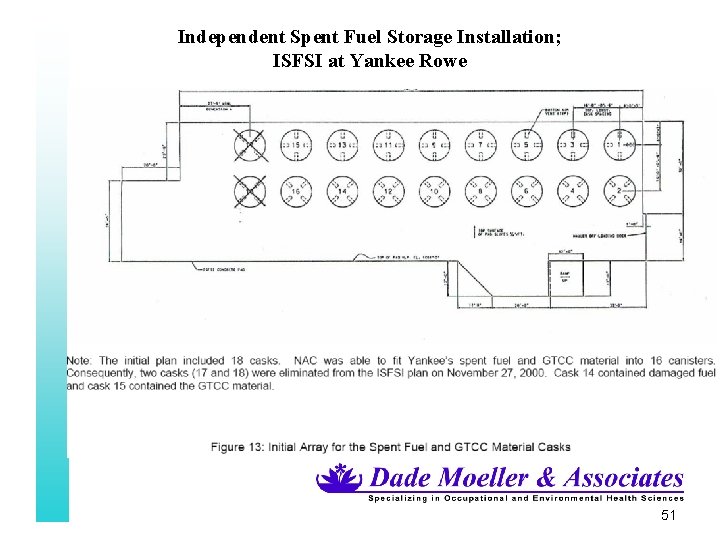 Independent Spent Fuel Storage Installation; ISFSI at Yankee Rowe 51 