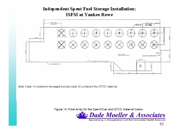 Independent Spent Fuel Storage Installation; ISFSI at Yankee Rowe 52 