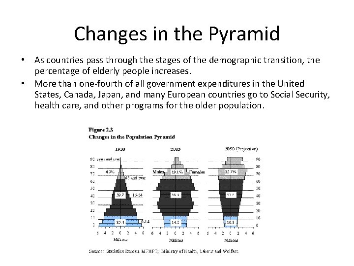 Changes in the Pyramid • As countries pass through the stages of the demographic