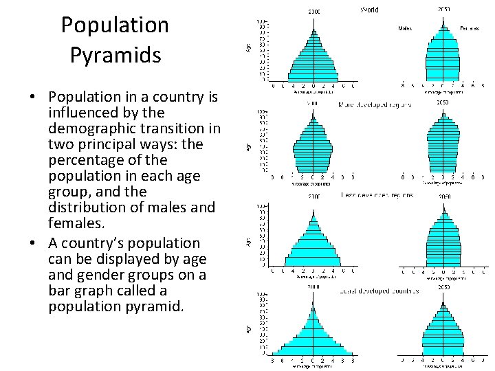 Population Pyramids • Population in a country is influenced by the demographic transition in