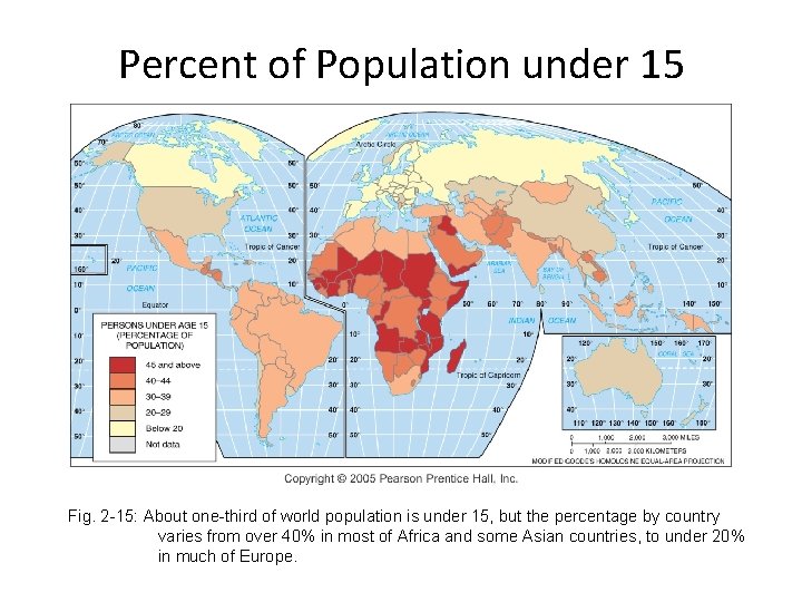 Percent of Population under 15 Fig. 2 -15: About one-third of world population is