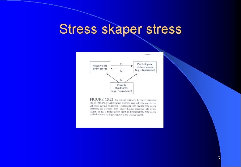 Stress skaper stress 7 