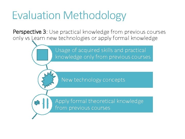 Evaluation Methodology Perspective 3: Use practical knowledge from previous courses only vs Learn new