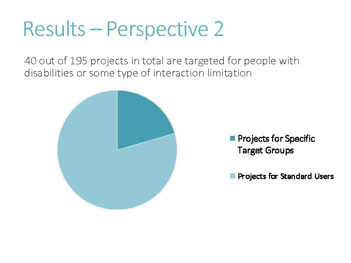 Results – Perspective 2 40 out of 195 projects in total are targeted for