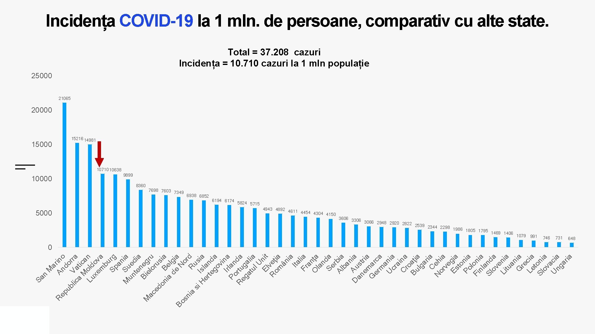 M ar R An ino ep do ub lic Va rra a tic M