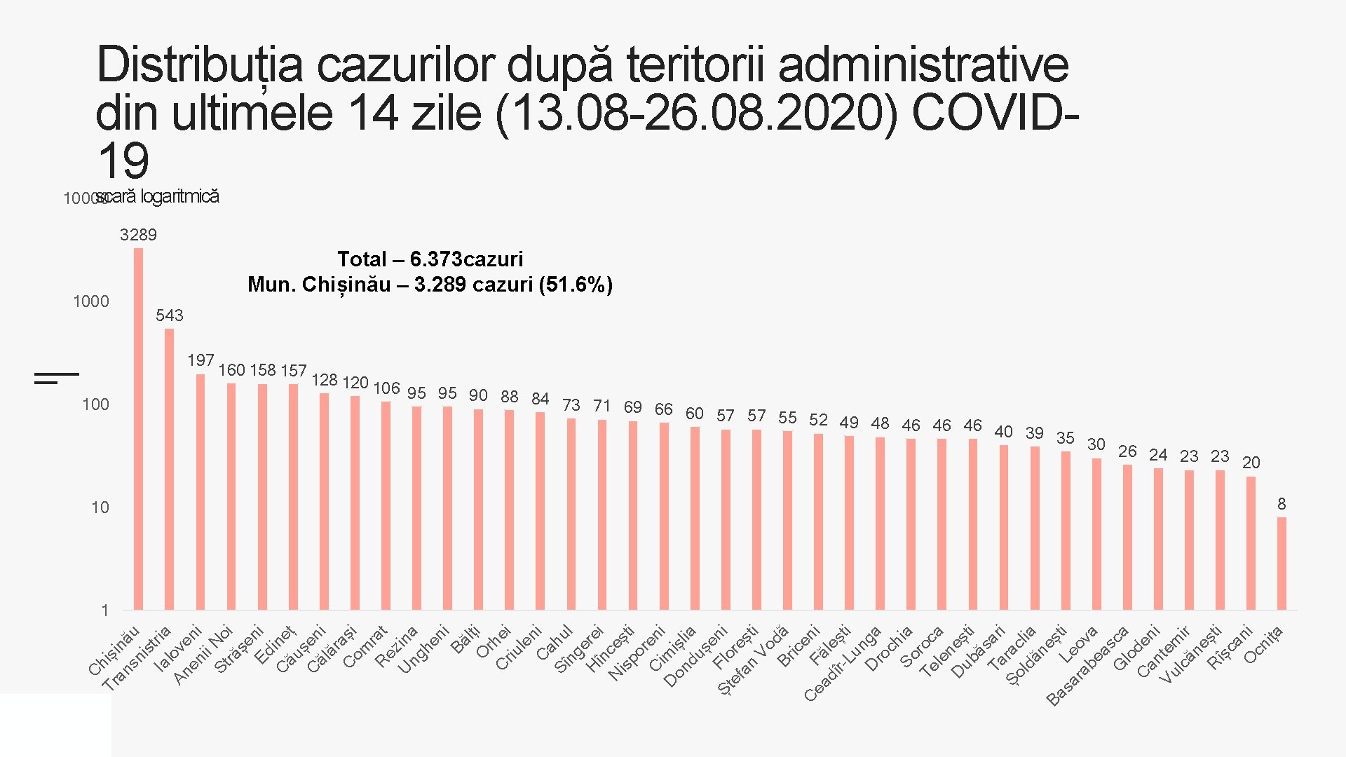 Tr hiș an ină sn u is Ia tria An love en ni ii