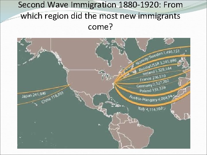 Second Wave Immigration 1880 -1920: From which region did the most new immigrants come?