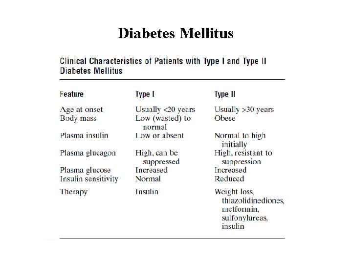 Diabetes Mellitus 