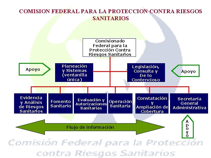 COMISION FEDERAL PARA LA PROTECCION CONTRA RIESGOS SANITARIOS Comisionado Federal para la Protección Contra