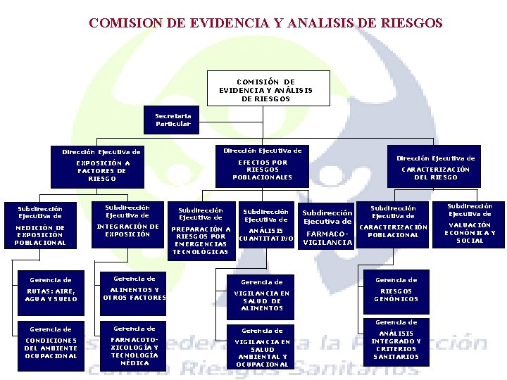 COMISION DE EVIDENCIA Y ANALISIS DE RIESGOS COMISIÓN DE EVIDENCIA Y ANÁLISIS DE RIESGOS