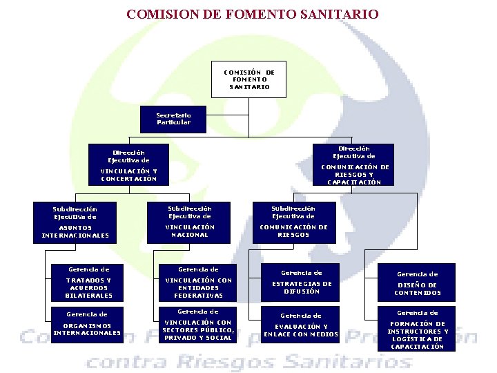 COMISION DE FOMENTO SANITARIO COMISIÓN DE FOMENTO SANITARIO Secretario Particular Dirección Ejecutiva de COMUNICACIÓN