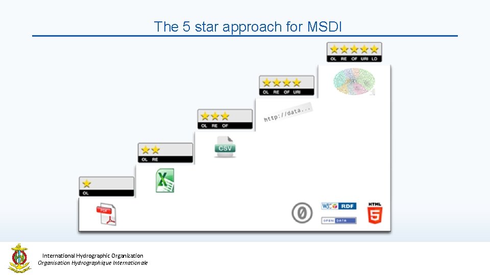 The 5 star approach for MSDI International Hydrographic Organization Organisation Hydrographique Internationale 