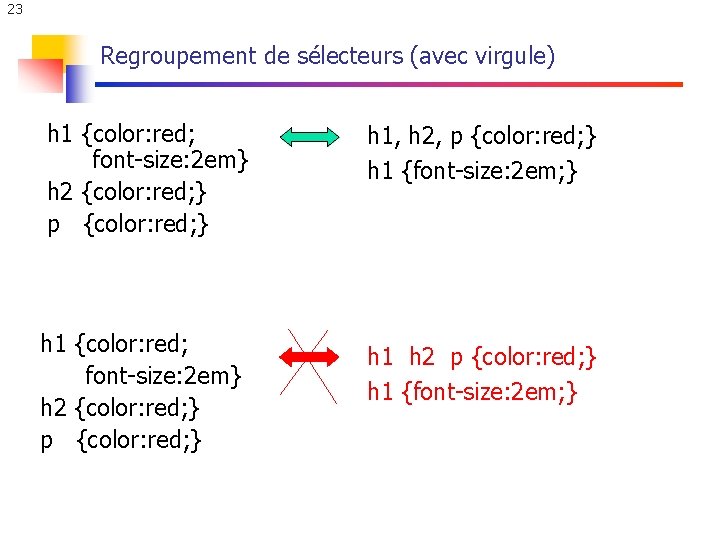 23 Regroupement de sélecteurs (avec virgule) h 1 {color: red; font-size: 2 em} h 23 Regroupement de sélecteurs (avec virgule) h 1 {color: red; font-size: 2 em} h
