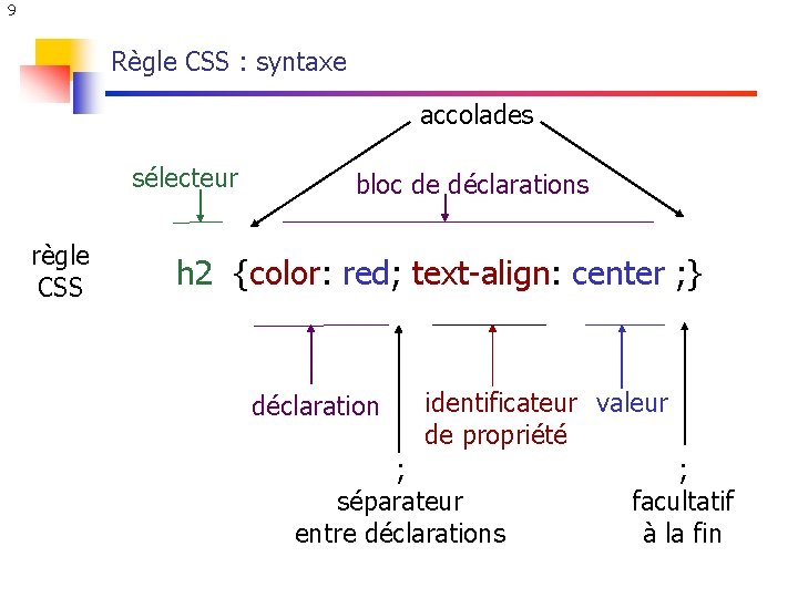 9 Règle CSS : syntaxe accolades sélecteur règle CSS bloc de déclarations h 2 9 Règle CSS : syntaxe accolades sélecteur règle CSS bloc de déclarations h 2