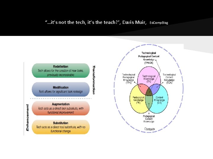 “…it’s not the tech, it’s the teach!”, Davis Muir, Ruben R. Puentedura Ed. Comp.