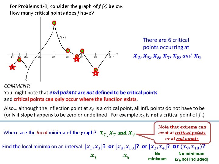 For Problems 1 -3, consider the graph of f (x) below. How many critical