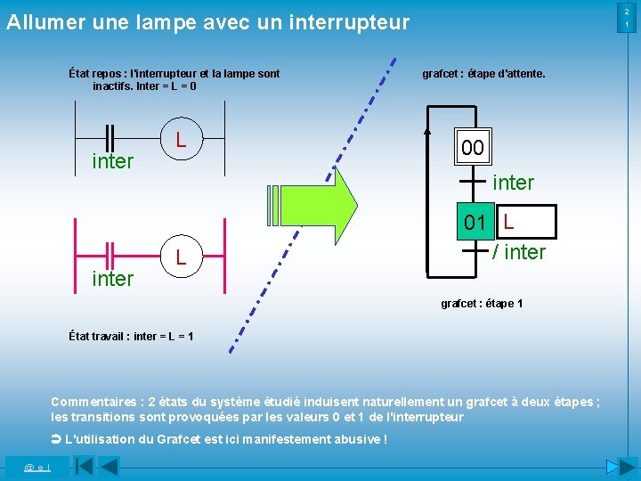 2 Allumer une lampe avec un interrupteur État repos : l'interrupteur et la lampe