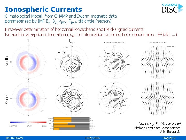 Ionospheric Currents Climatological Model, from CHAMP and Swarm magnetic data parameterized by IMF By,