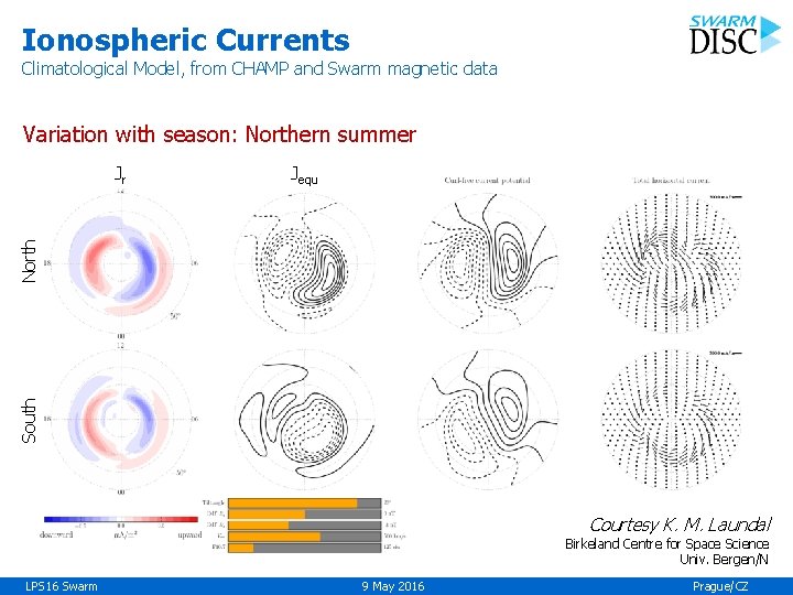 Ionospheric Currents Climatological Model, from CHAMP and Swarm magnetic data Variation with season: Northern
