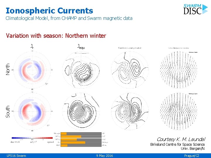 Ionospheric Currents Climatological Model, from CHAMP and Swarm magnetic data Variation with season: Northern