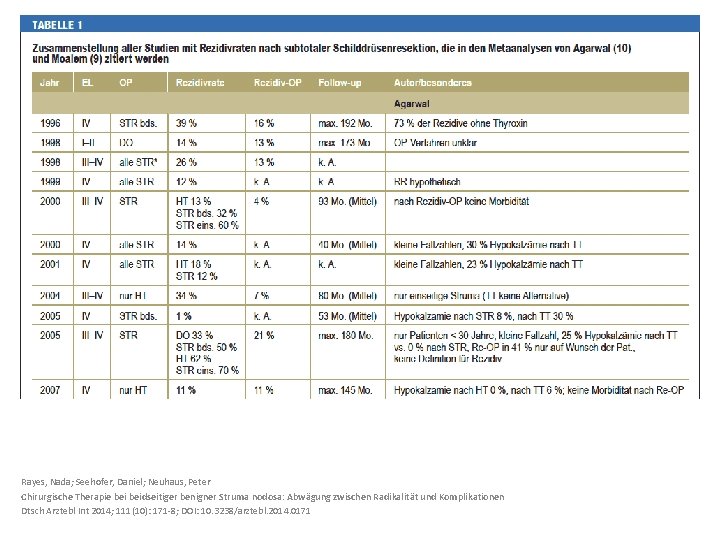 Rayes, Nada; Seehofer, Daniel; Neuhaus, Peter Chirurgische Therapie beidseitiger benigner Struma nodosa: Abwägung zwischen