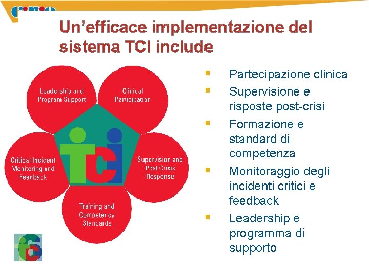 Un’efficace implementazione del sistema TCI include § § § Partecipazione clinica Supervisione e risposte