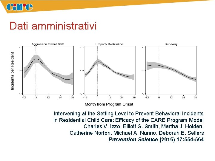 Dati amministrativi Intervening at the Setting Level to Prevent Behavioral Incidents in Residential Child