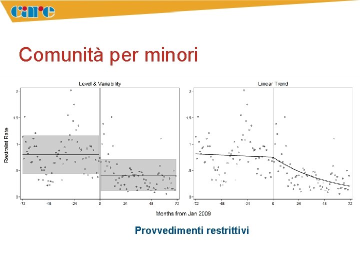 Comunità per minori Provvedimenti restrittivi 