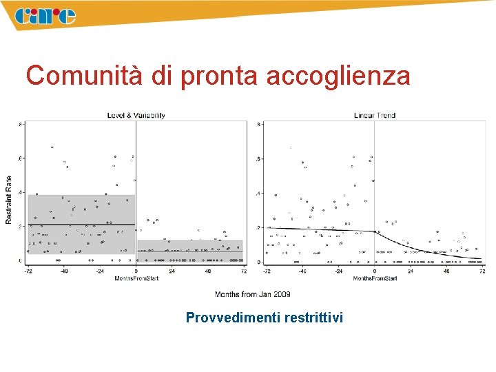 Comunità di pronta accoglienza Provvedimenti restrittivi 