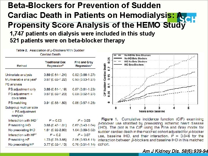 Beta-Blockers for Prevention of Sudden Cardiac Death in Patients on Hemodialysis: A Propensity Score
