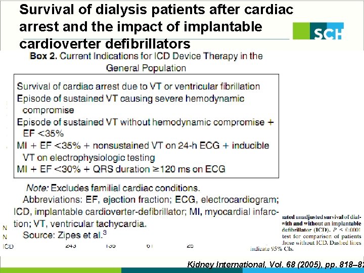 Survival of dialysis patients after cardiac arrest and the impact of implantable cardioverter deﬁbrillators