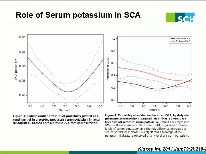 Role of Serum potassium in SCA Kidney Int. 2011 Jan; 79(2): 218 -2 