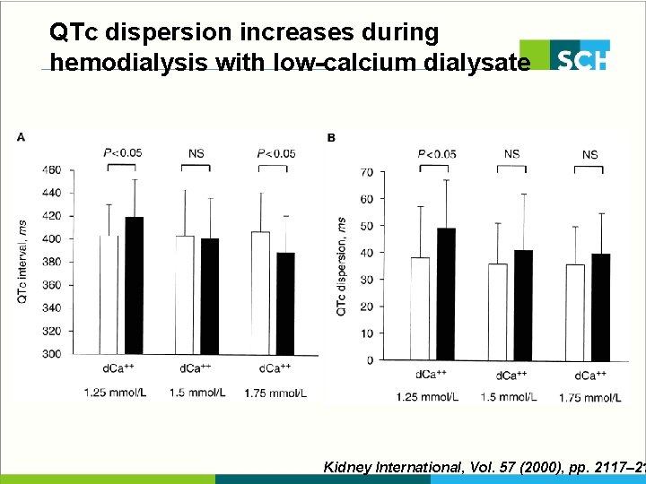 QTc dispersion increases during hemodialysis with low-calcium dialysate Kidney International, Vol. 57 (2000), pp.