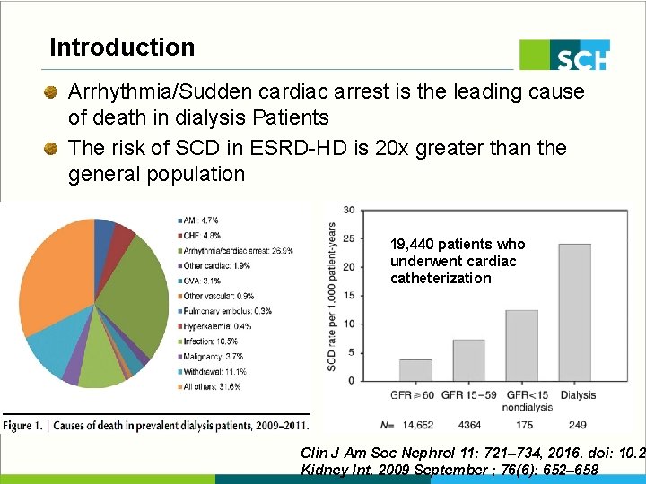 Introduction Arrhythmia/Sudden cardiac arrest is the leading cause of death in dialysis Patients The