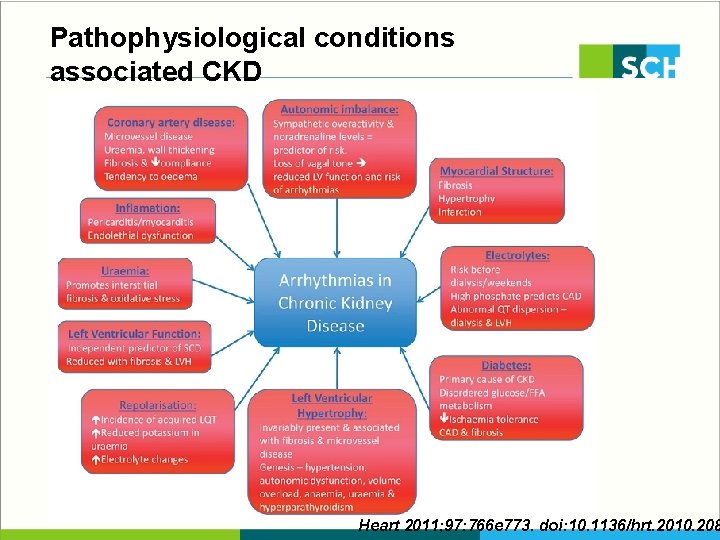 Pathophysiological conditions associated CKD Heart 2011; 97: 766 e 773. doi: 10. 1136/hrt. 2010.