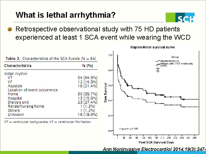 What is lethal arrhythmia? Retrospective observational study with 75 HD patients experienced at least