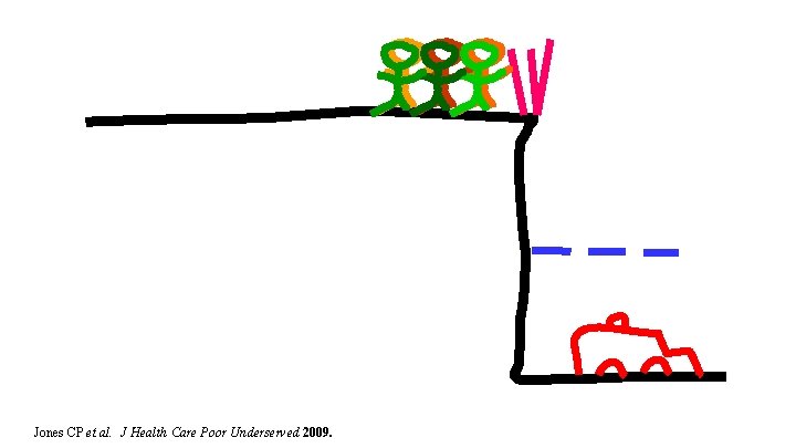 Jones CP et al. J Health Care Poor Underserved 2009. 