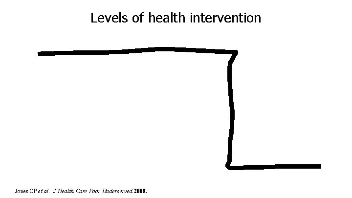 Levels of health intervention Jones CP et al. J Health Care Poor Underserved 2009.