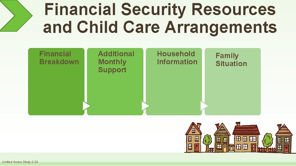 Financial Security Resources and Child Care Arrangements Financial Breakdown Unified Home Study 2. 32