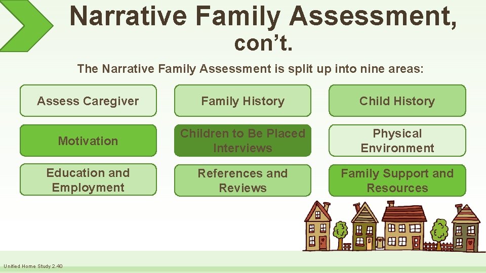 Narrative Family Assessment, con’t. The Narrative Family Assessment is split up into nine areas: