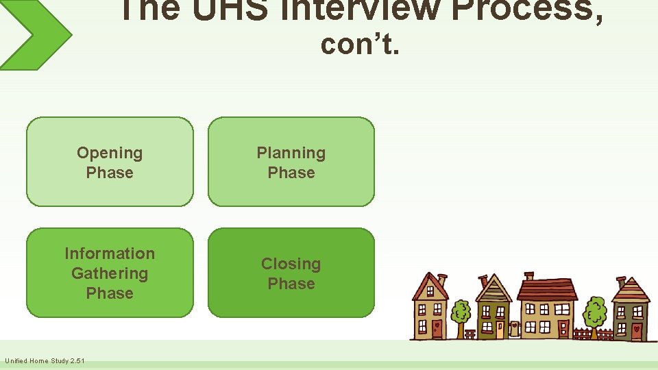 The UHS Interview Process, con’t. Opening Phase Planning Phase Information Gathering Phase Closing Phase