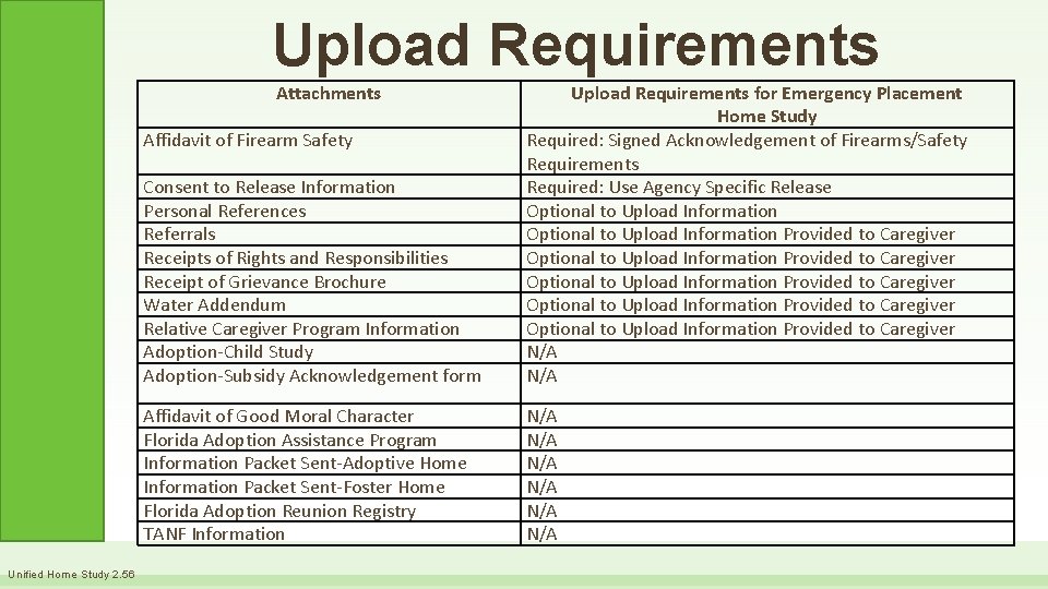 Upload Requirements Attachments Consent to Release Information Personal References Referrals Receipts of Rights and