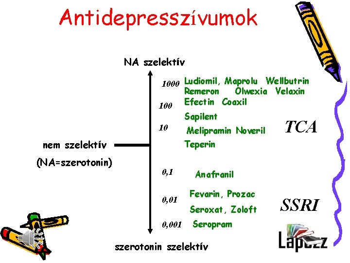 Antidepresszívumok NA szelektív 1000 Ludiomil, Maprolu Wellbutrin Remeron Olwexia Velaxin 100 Efectin Coaxil Sapilent