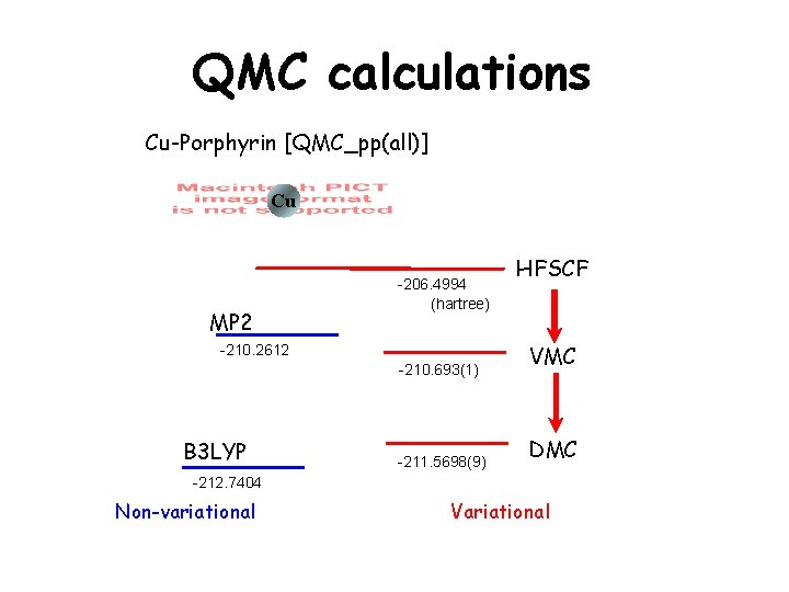 QMC calculations Cu-Porphyrin [QMC_pp(all)] Cu MP 2 -206. 4994 (hartree) -210. 693(1) VMC -211.