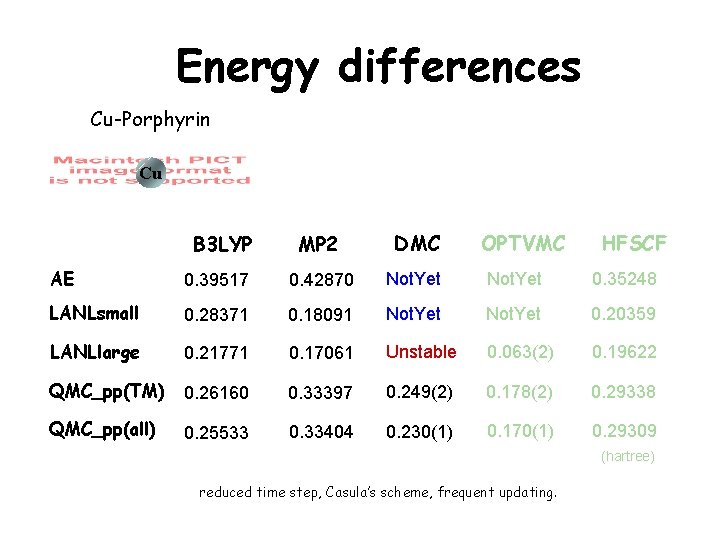 Energy differences Cu-Porphyrin Cu B 3 LYP MP 2 DMC OPTVMC HFSCF AE 0.