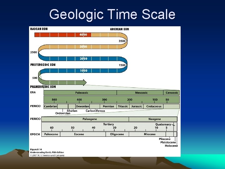Geologic Time Scale 