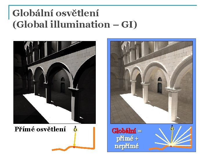 Globální osvětlení (Global illumination – GI) Přímé osvětlení Globální = přímé + nepřímé 10