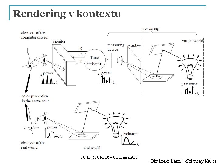 Rendering v kontextu PG III (NPGR 010) – J. Křivánek 2012 Obrázek: Lászlo-Szirmay Kalos