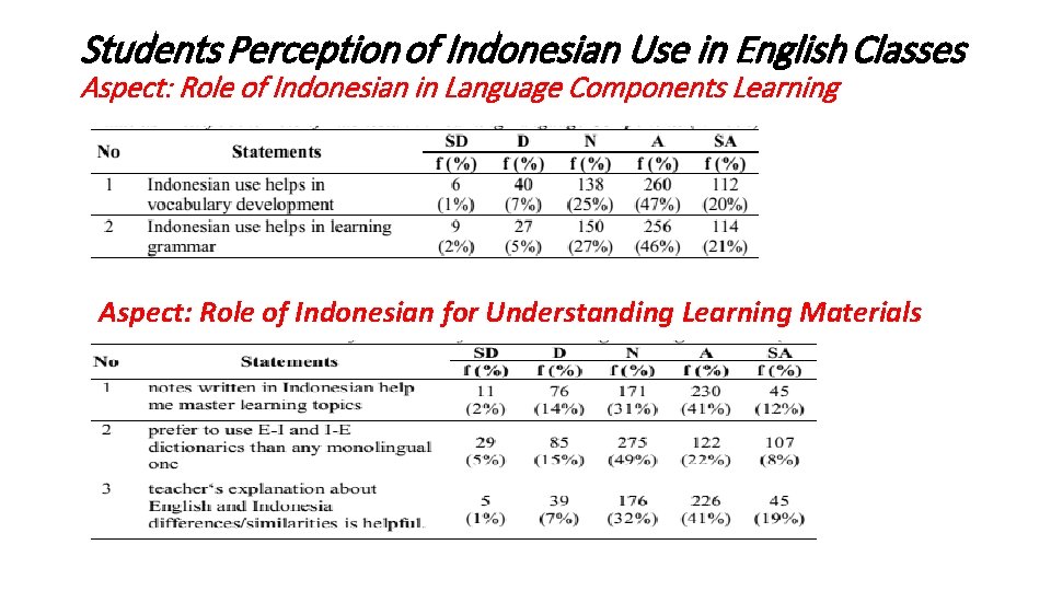 Students Perception of Indonesian Use in English Classes Aspect: Role of Indonesian in Language