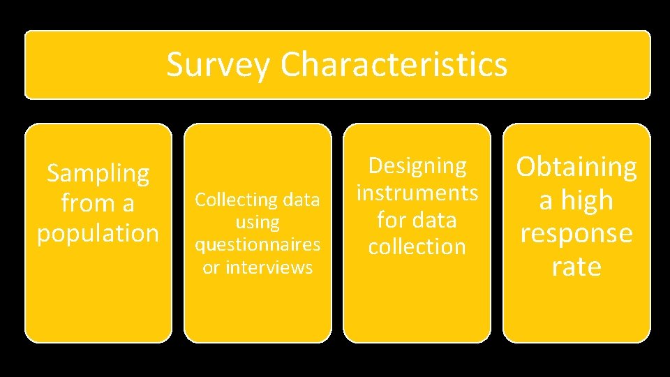 Survey Characteristics Sampling from a population Collecting data using questionnaires or interviews Designing instruments